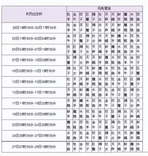 上升星座 計算|上升星座在线查询,上升星座查询表,上升星座查询